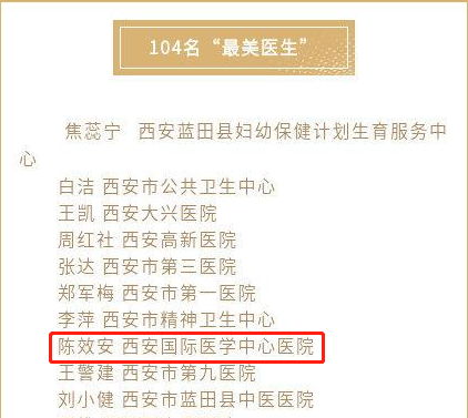 我院醫(yī)療隊榮獲西安市衛(wèi)健委“最美醫(yī)師團隊”，陳效安、韓星榮獲“最美醫(yī)生”