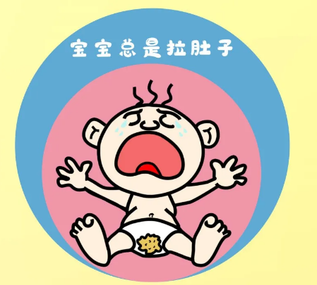 入秋天涼，孩子得了這個常見病該怎么辦？